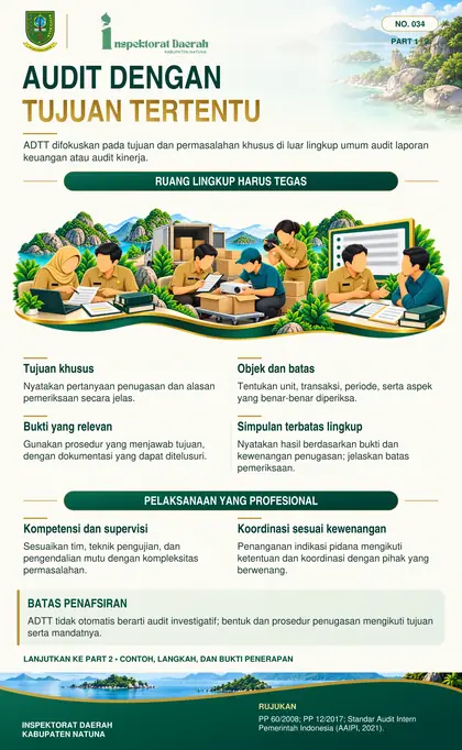 Audit Dengan Tujuan Tertentu (ADTT)