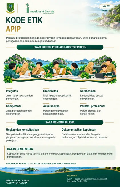 Kode Etik APIP
