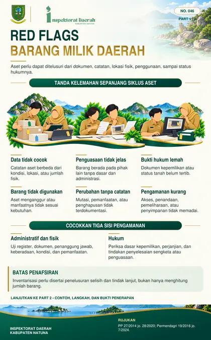 Red Flags Barang Milik Daerah
