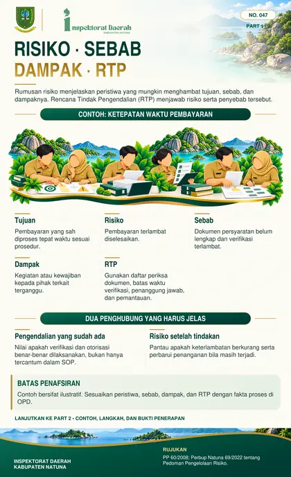 Risiko – Sebab – Dampak – RTP