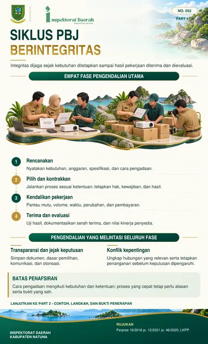 Siklus PBJ Berintegritas