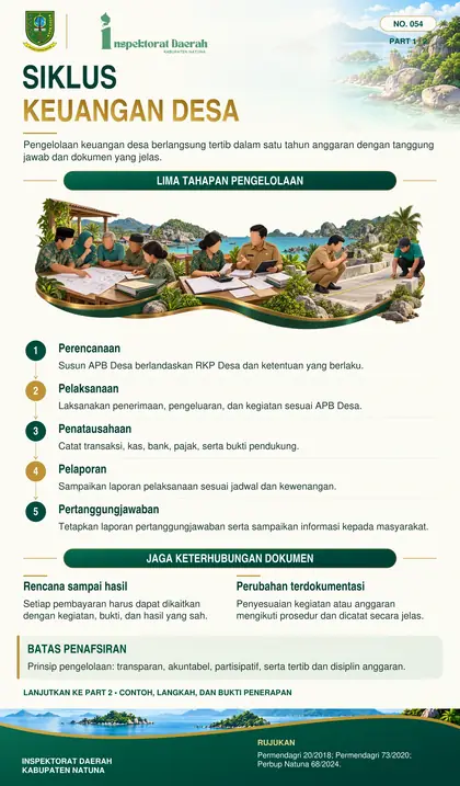 Siklus Pengelolaan Keuangan Desa