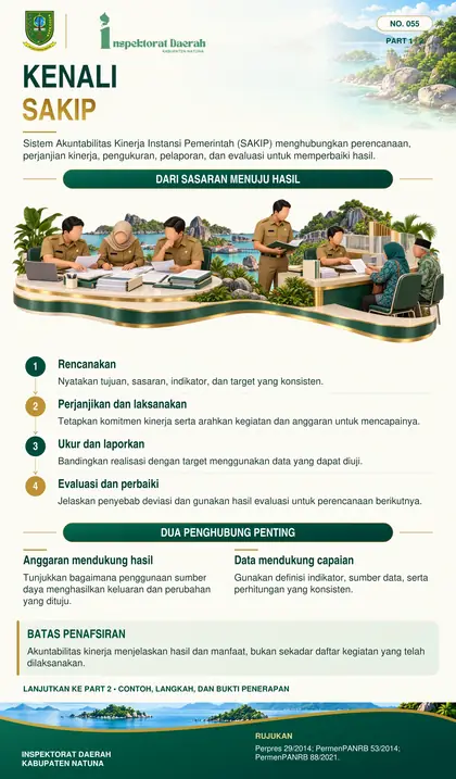 Kenali SAKIP