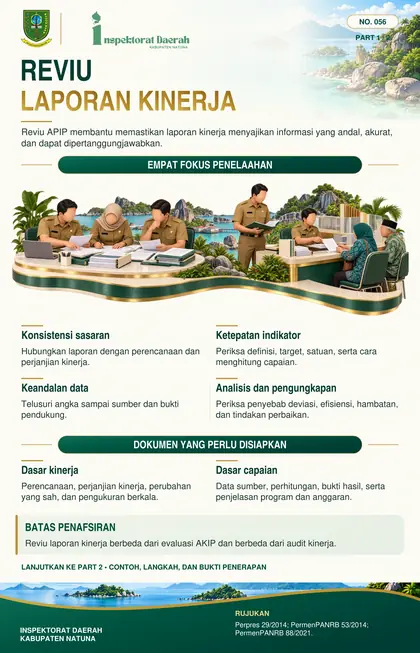 Reviu Laporan Kinerja oleh APIP