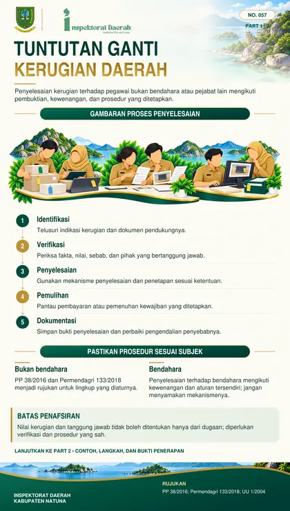 Tuntutan Ganti Kerugian Daerah