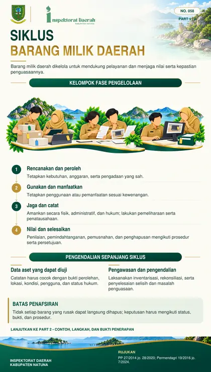 Siklus Pengelolaan Barang Milik Daerah