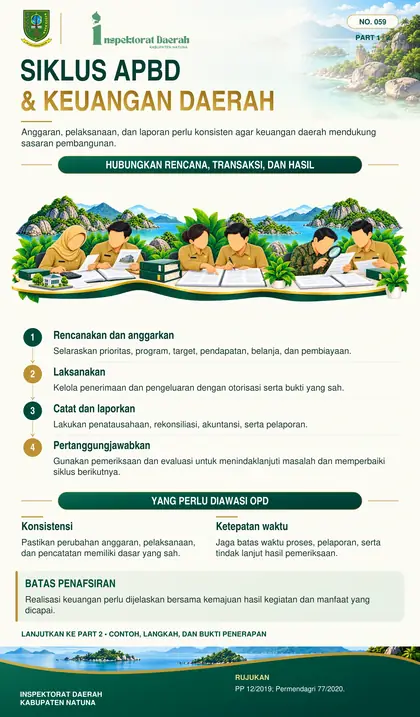 Siklus APBD & Pengelolaan Keuangan Daerah