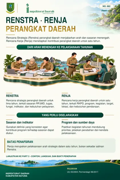 Renstra – Renja Perangkat Daerah