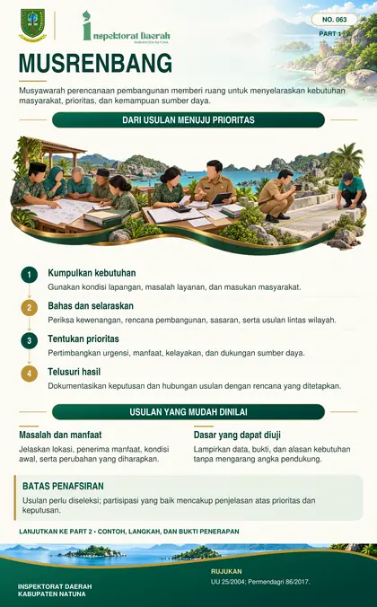 Musrenbang