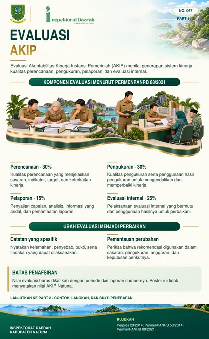 Evaluasi AKIP