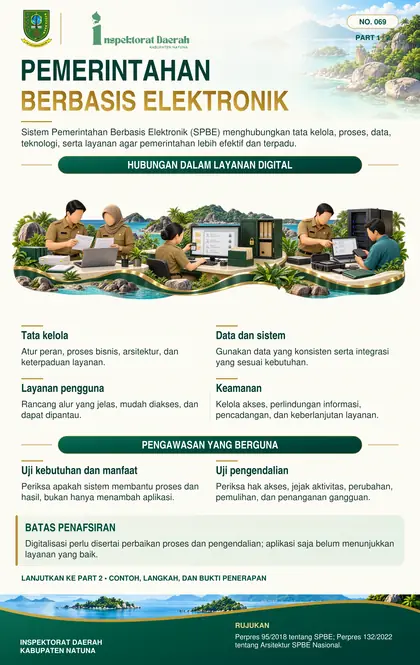 Sistem Pemerintahan Berbasis Elektronik (SPBE)