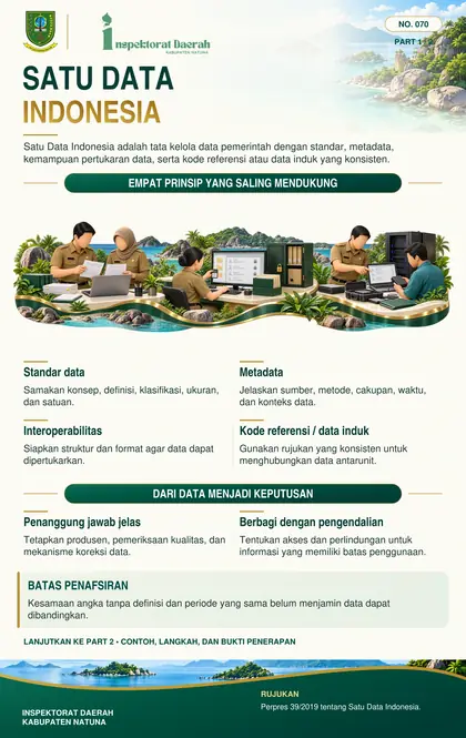 Satu Data Indonesia