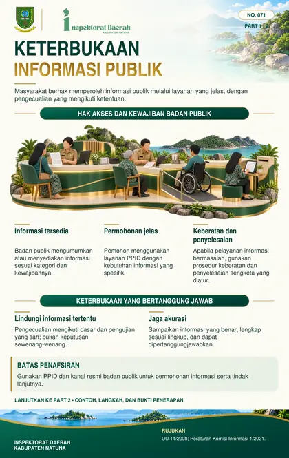 Keterbukaan Informasi Publik