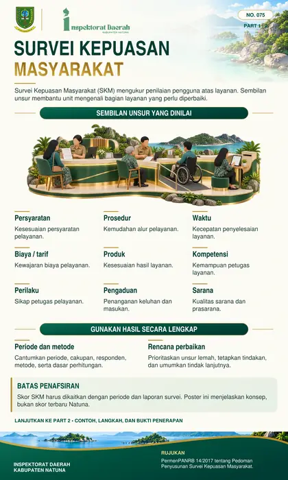 Survei Kepuasan Masyarakat (SKM)