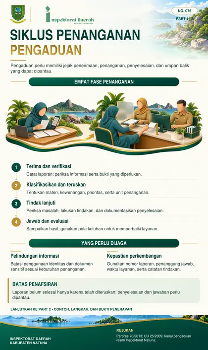 Siklus Penanganan Pengaduan