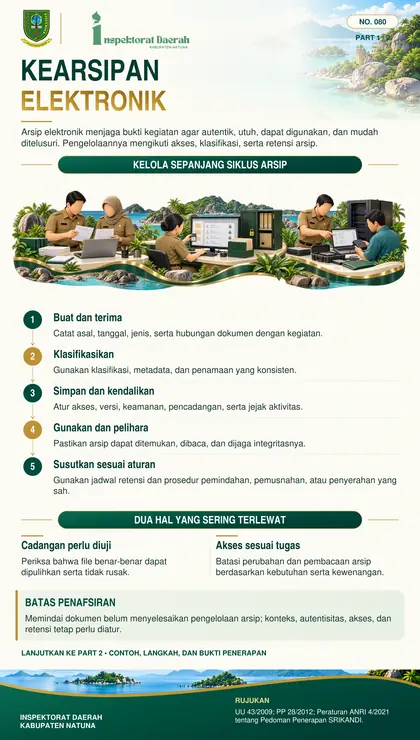 Kearsipan Elektronik