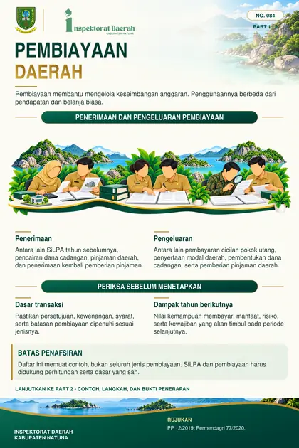 Pembiayaan Daerah