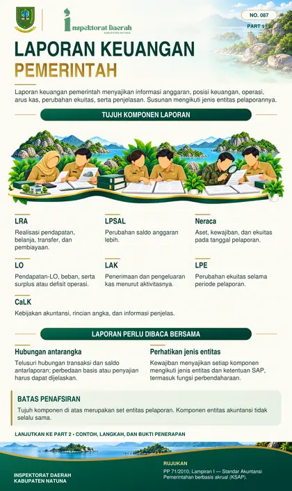 Komponen Laporan Keuangan Pemerintah