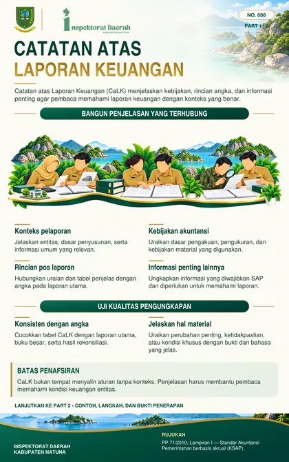 Catatan atas Laporan Keuangan (CaLK)