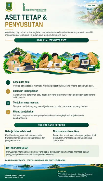 Aset Tetap & Penyusutan