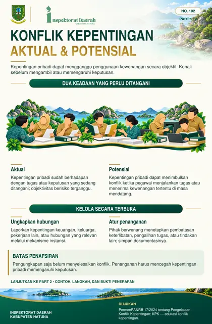 Konflik Kepentingan Aktual vs Potensial