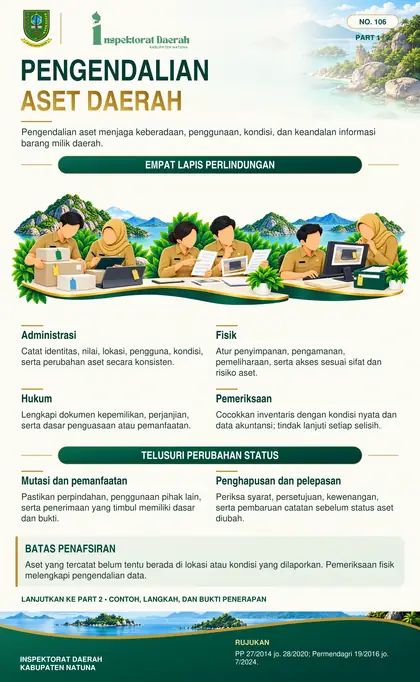Pengendalian Intern Aset