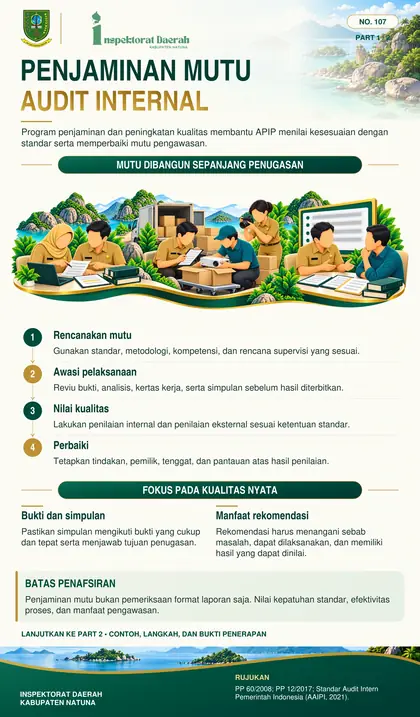 Quality Assurance Pengawasan Intern