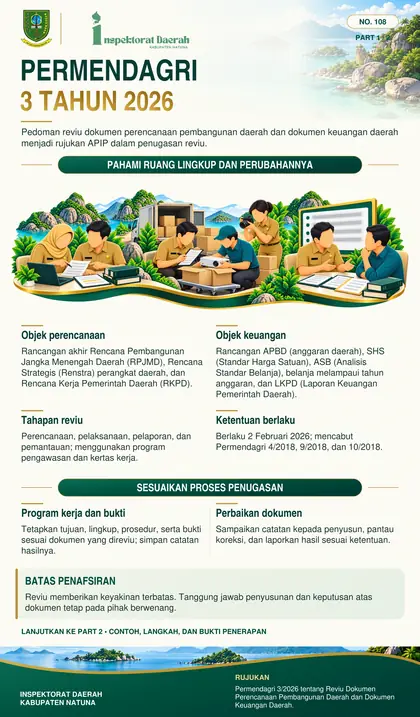 Permendagri 3/2026 — Pedoman Reviu APIP Daerah