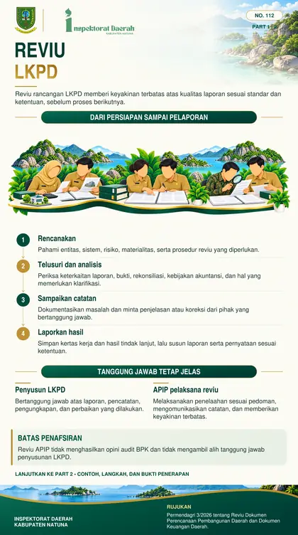 Reviu LKPD oleh APIP