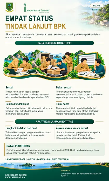 Status Tindak Lanjut Rekomendasi BPK