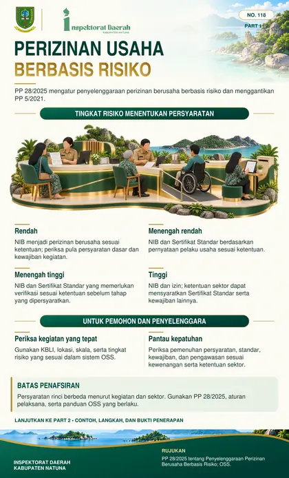 Pengawasan Perizinan Berusaha Berbasis Risiko