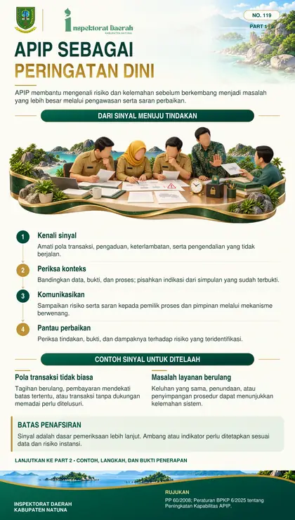 Early Warning System — Peran APIP