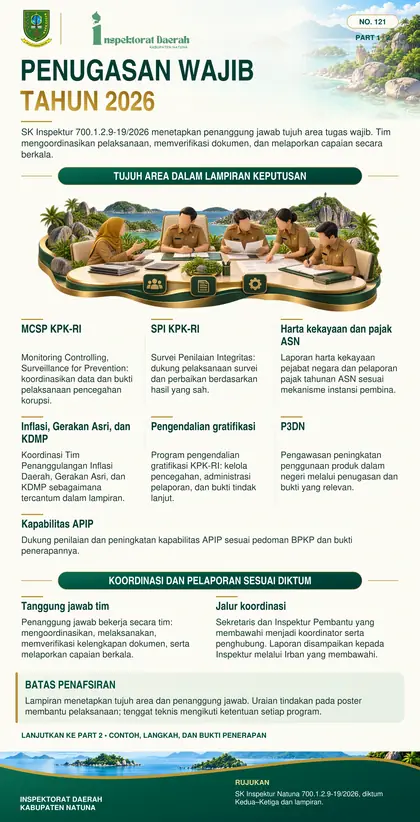 Tugas Mandatory Inspektorat Natuna 2026