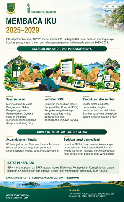 IKU Inspektorat 2025–2029