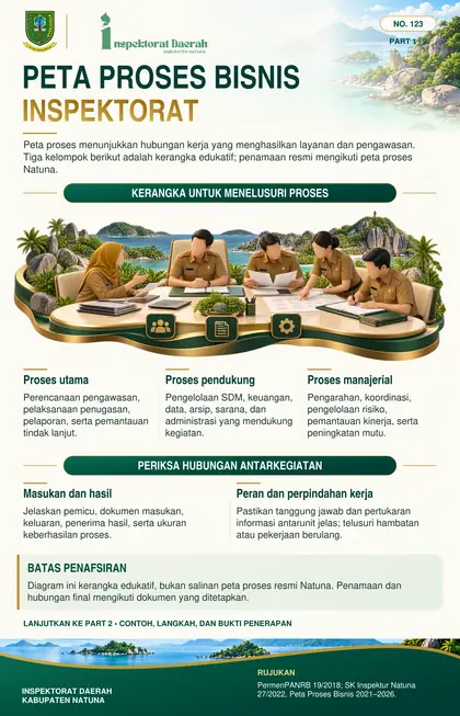 Peta Proses Bisnis Inspektorat