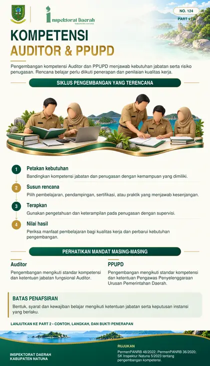 Pengembangan Kompetensi Auditor & PPUPD