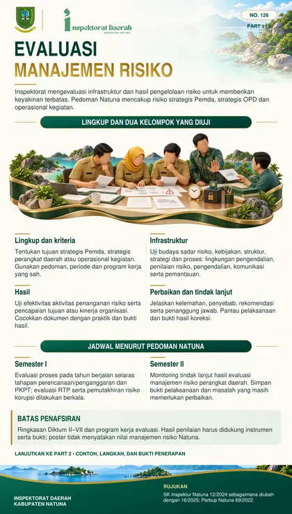 Evaluasi Penerapan Manajemen Risiko