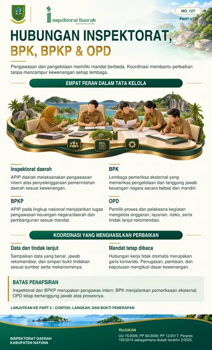 Hubungan Kerja Inspektorat, BPK, BPKP & OPD