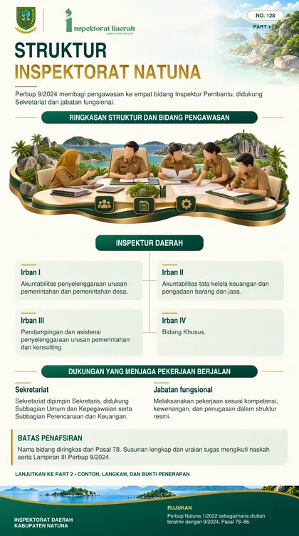 Struktur Organisasi Inspektorat Natuna