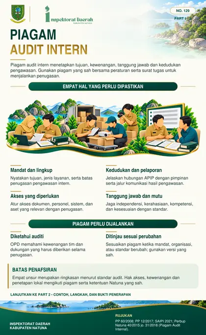 Piagam Audit Intern
