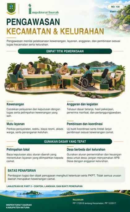 Pengawasan Kecamatan dan Kelurahan
