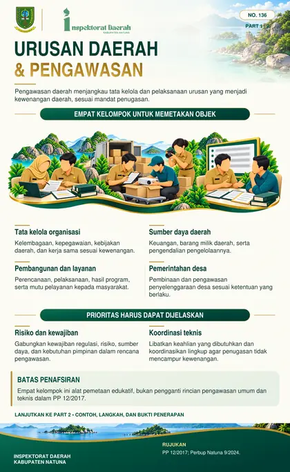 Cakupan Pengawasan Urusan Pemerintahan Daerah