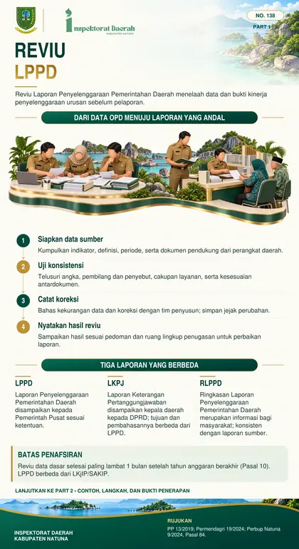 Reviu LPPD oleh APIP