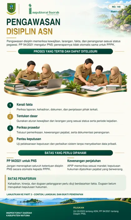 Pengawasan Disiplin ASN