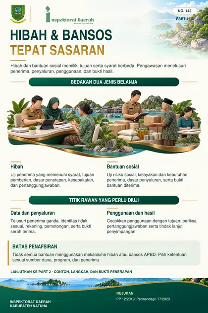 Pengawasan Hibah dan Bantuan Sosial