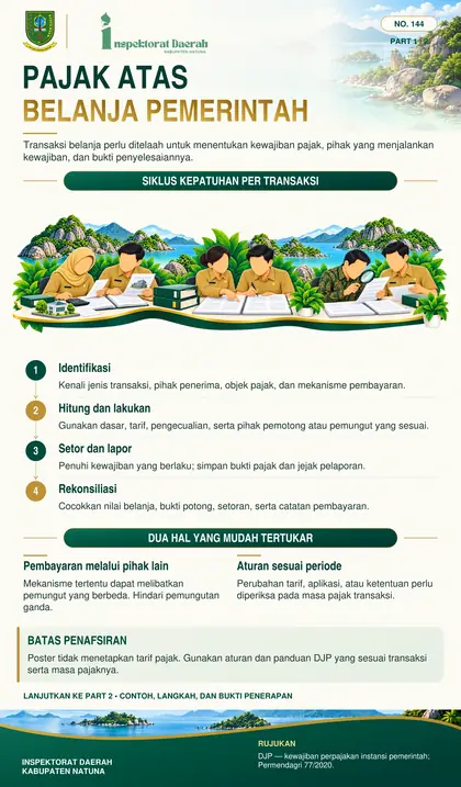 Pengendalian Pajak atas Belanja Pemerintah
