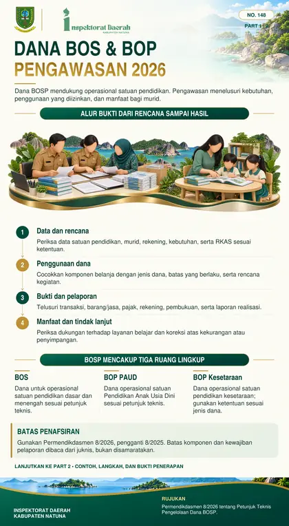 Pengawasan Dana BOS dan BOP 2026