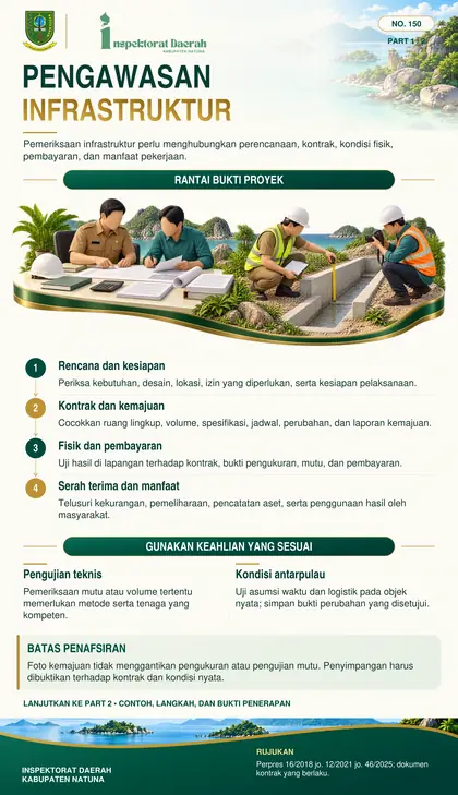 Pengawasan Pekerjaan Infrastruktur
