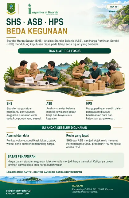 SHS, ASB dan HPS — Beda Kegunaan