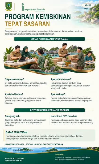 Pengawasan Program Pengentasan Kemiskinan